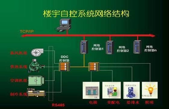 山東樓宇自控系統(tǒng)設(shè)備報(bào)價(jià)、廠家及軟件技術(shù)服務(wù)全解析